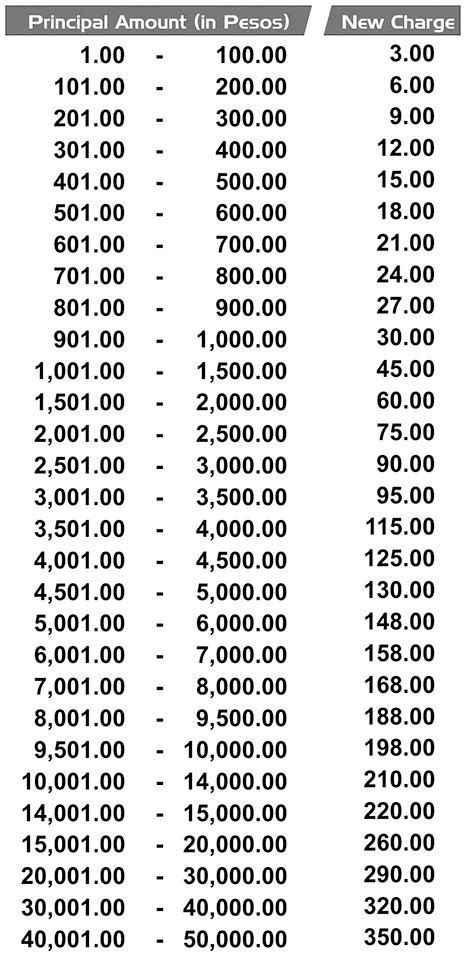 m lhuillier money changer rate today